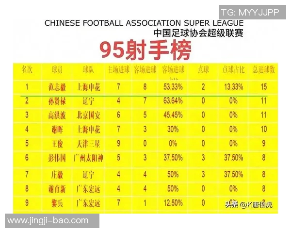 中国足球队历史绝杀球星排名 谁是最具关键时刻决胜的传奇人物