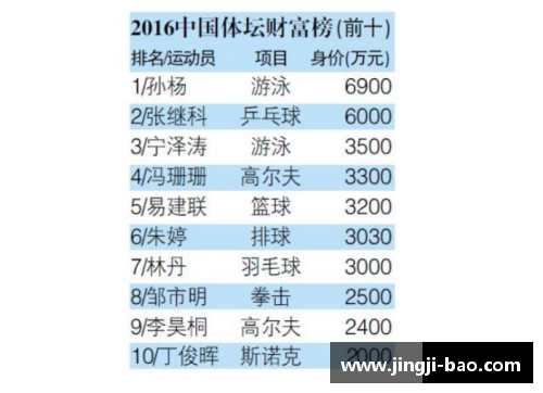 体育明星代言收入分配探究：谁才是最终受益者与受损者分析